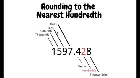 Why is it Important to Round to the Nearest Hundredth?